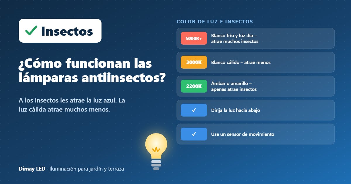 Infografía: ¿Cómo funcionan las lámparas antiinsectos?