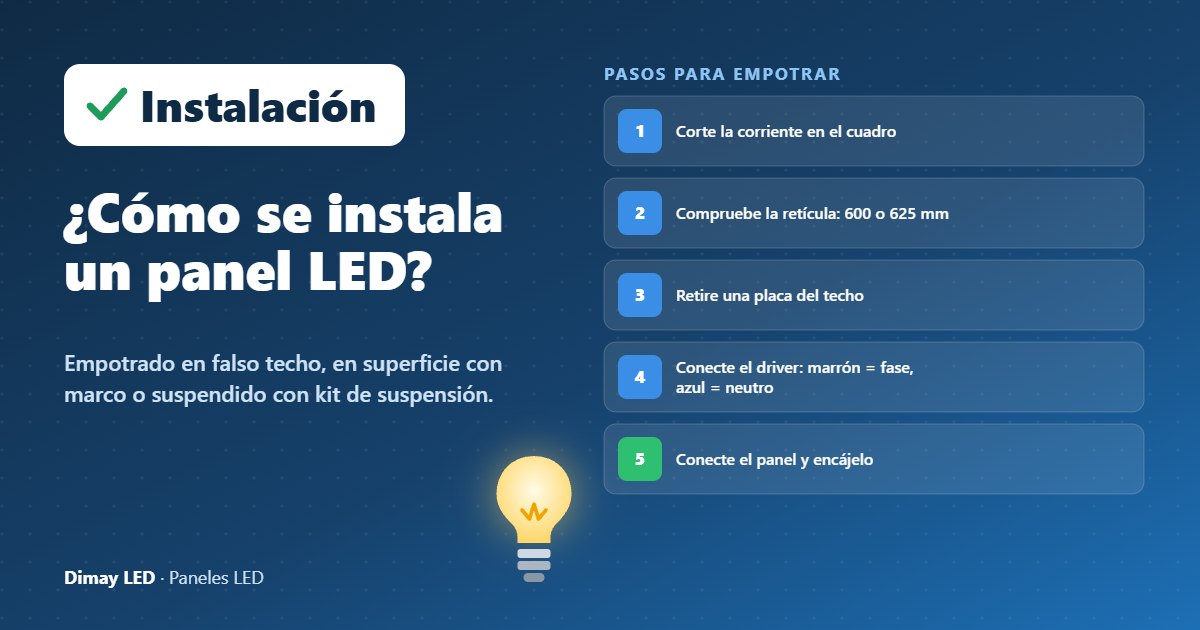 Infografía: ¿Cómo se instala un panel LED?