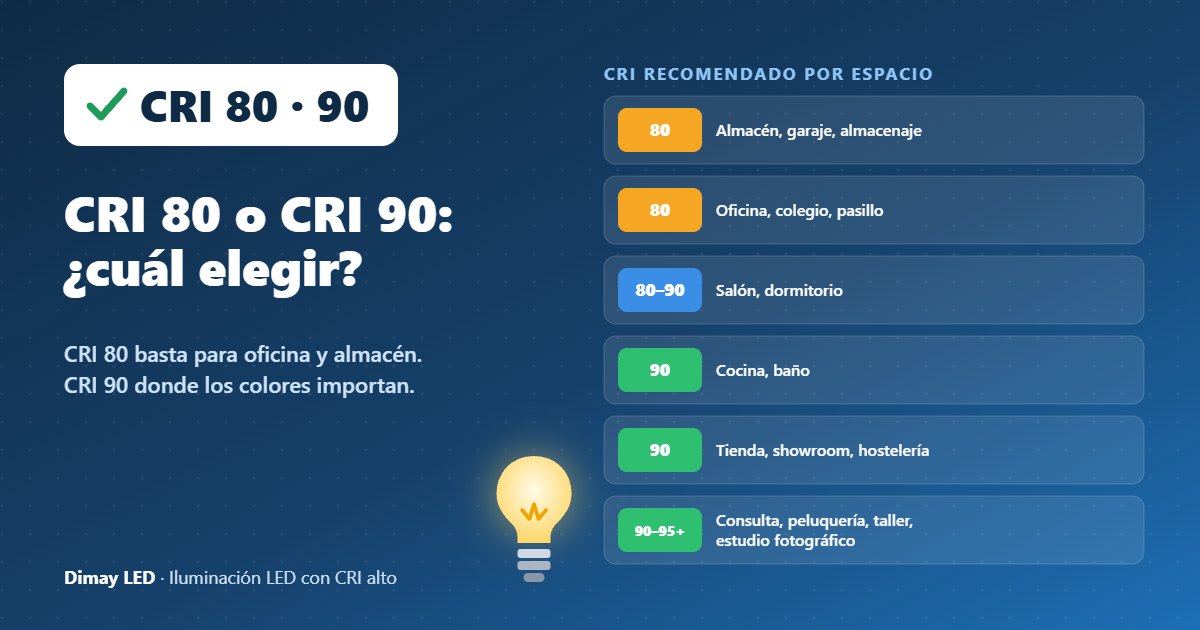 Infografía: CRI 80 o CRI 90: ¿cuál elegir?