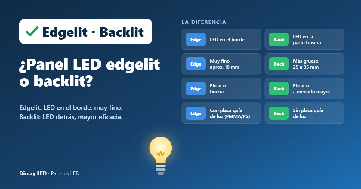 Infografía: ¿Panel LED edgelit o backlit?