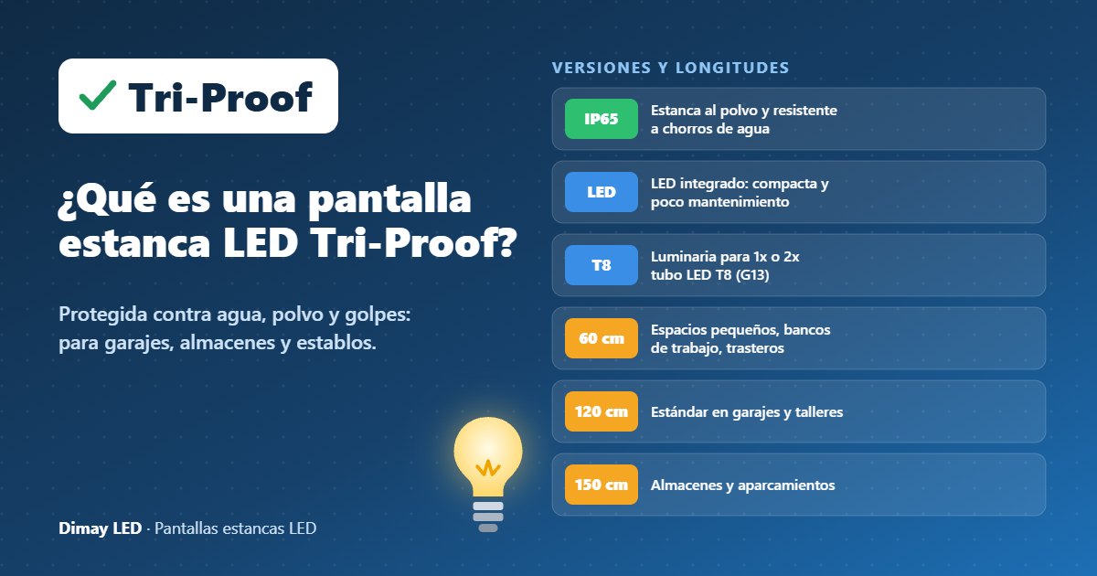 Infografía: ¿Qué es una pantalla estanca LED Tri-Proof?