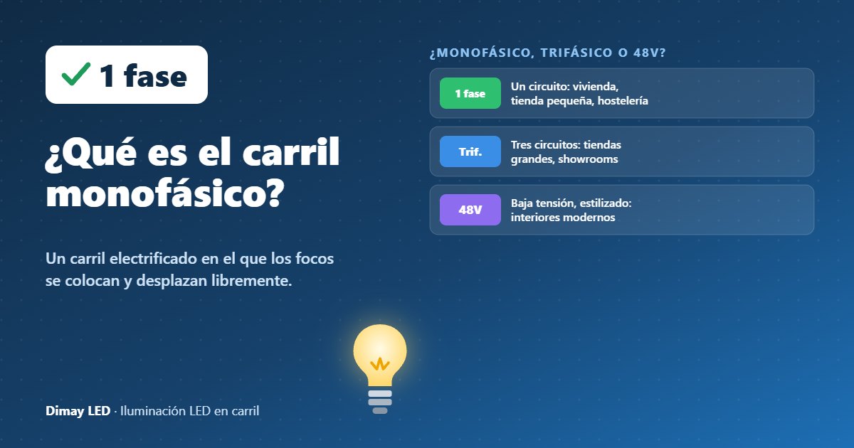 Infografía: ¿Qué es la iluminación en carril monofásico?