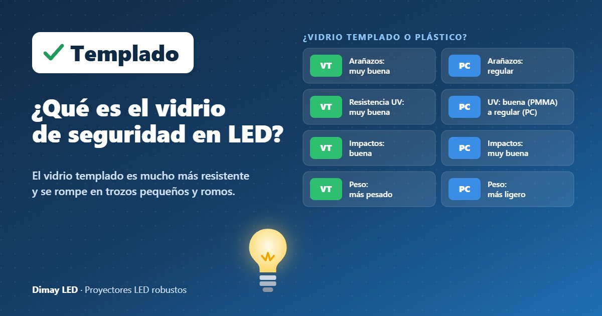 Infografía: ¿Qué es el vidrio de seguridad en la iluminación LED?