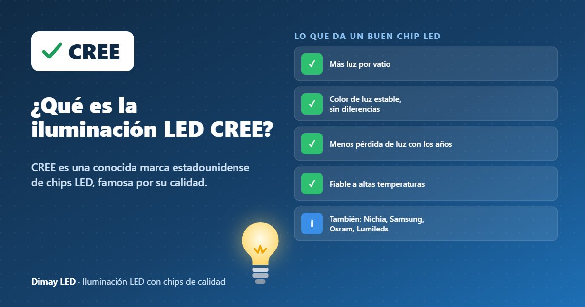 Infografía: ¿Qué es la iluminación LED CREE?