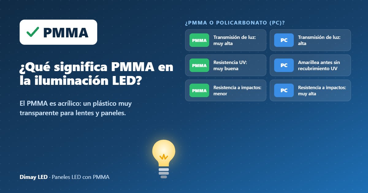 Infografía: ¿Qué significa PMMA en la iluminación LED?