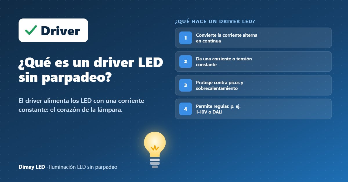 Infografía: ¿Qué es un driver LED sin parpadeo?