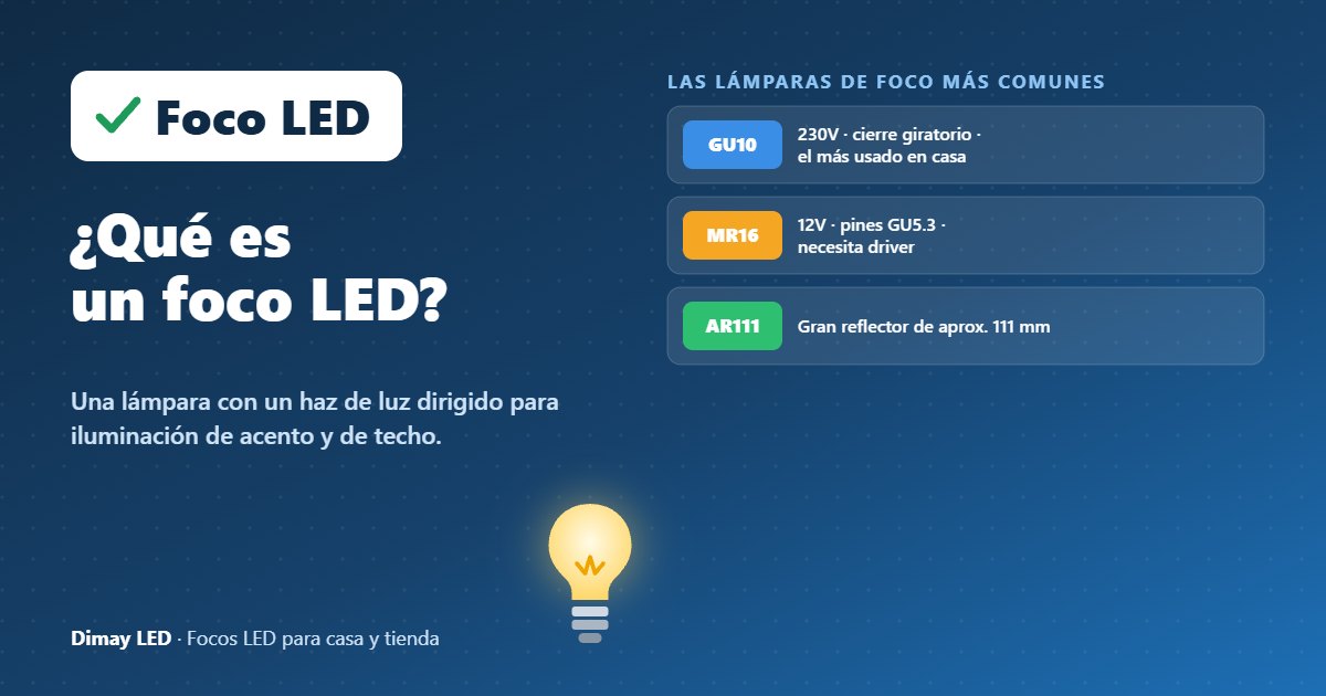 Infografía: ¿Qué es un foco LED?