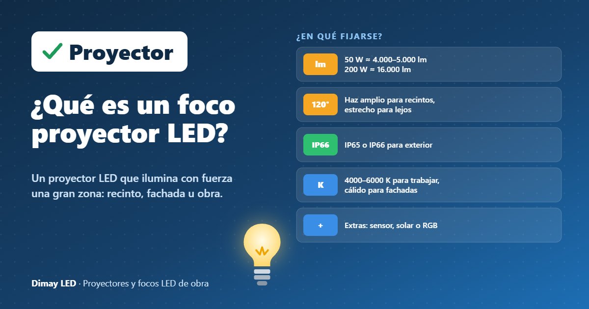 Infografía: ¿Qué es un foco proyector LED?