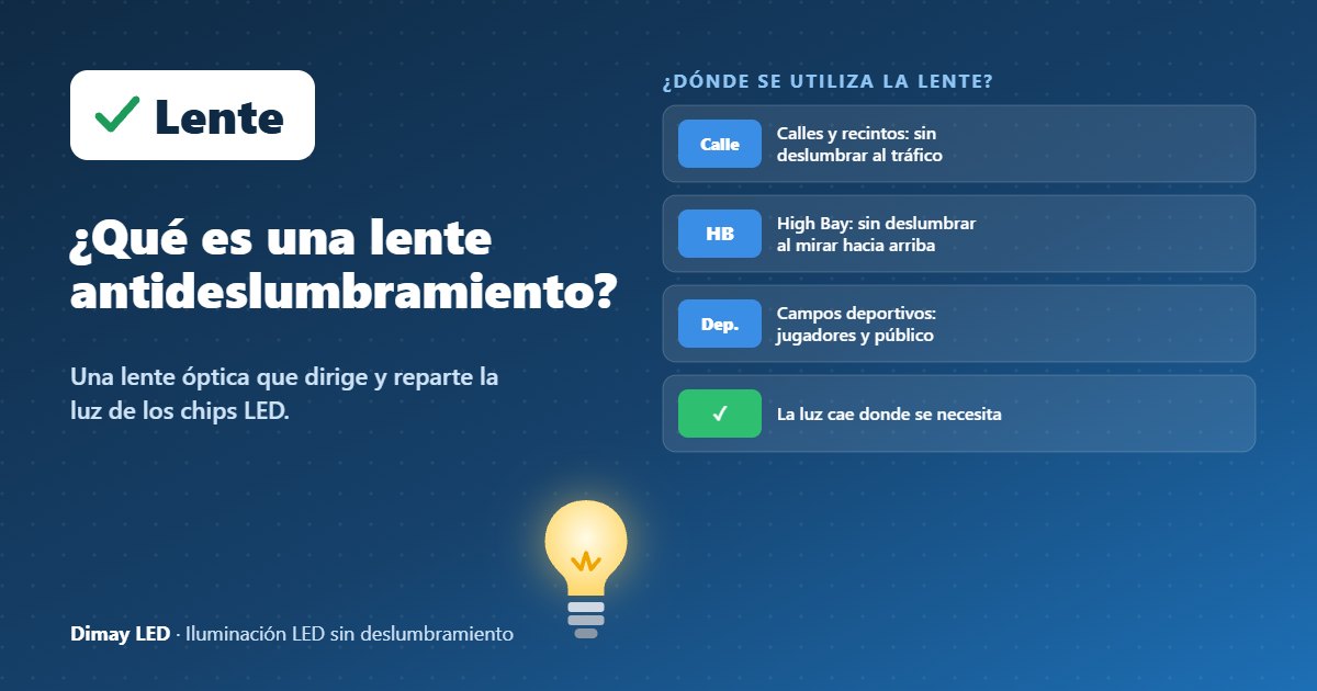 Infografía: ¿Qué es una lente antideslumbramiento?