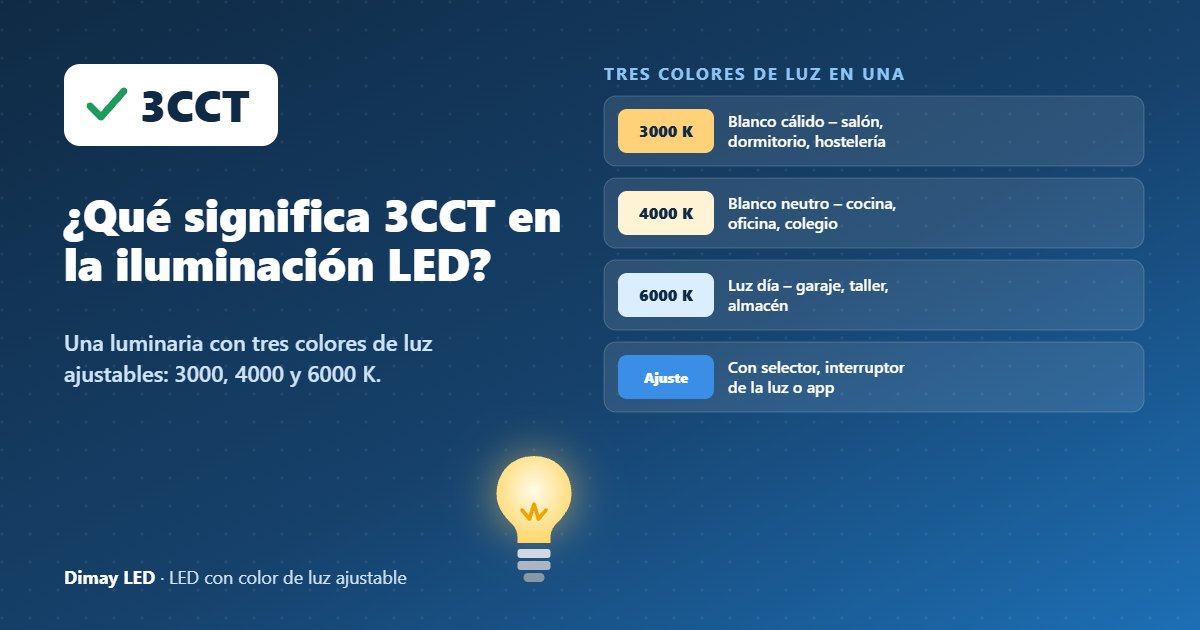 Infografía: ¿Qué significa 3CCT en la iluminación LED?