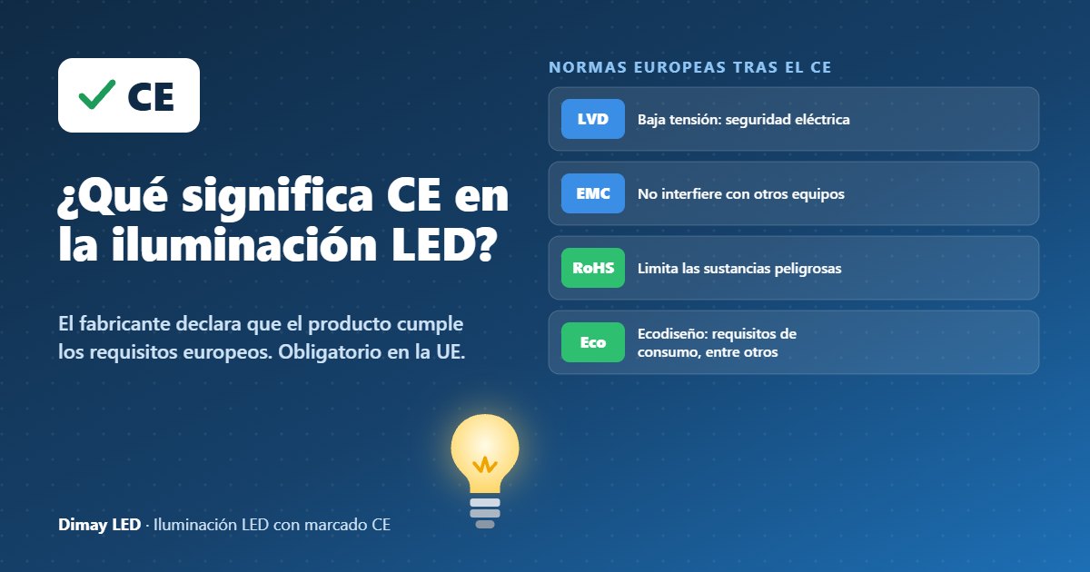 Infografía: ¿Qué significa CE en la iluminación LED?