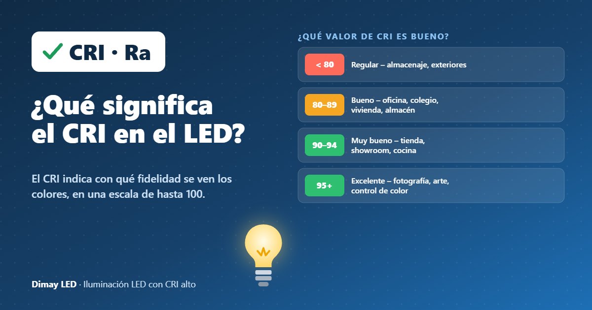 Infografía: ¿Qué significa el CRI en el LED?