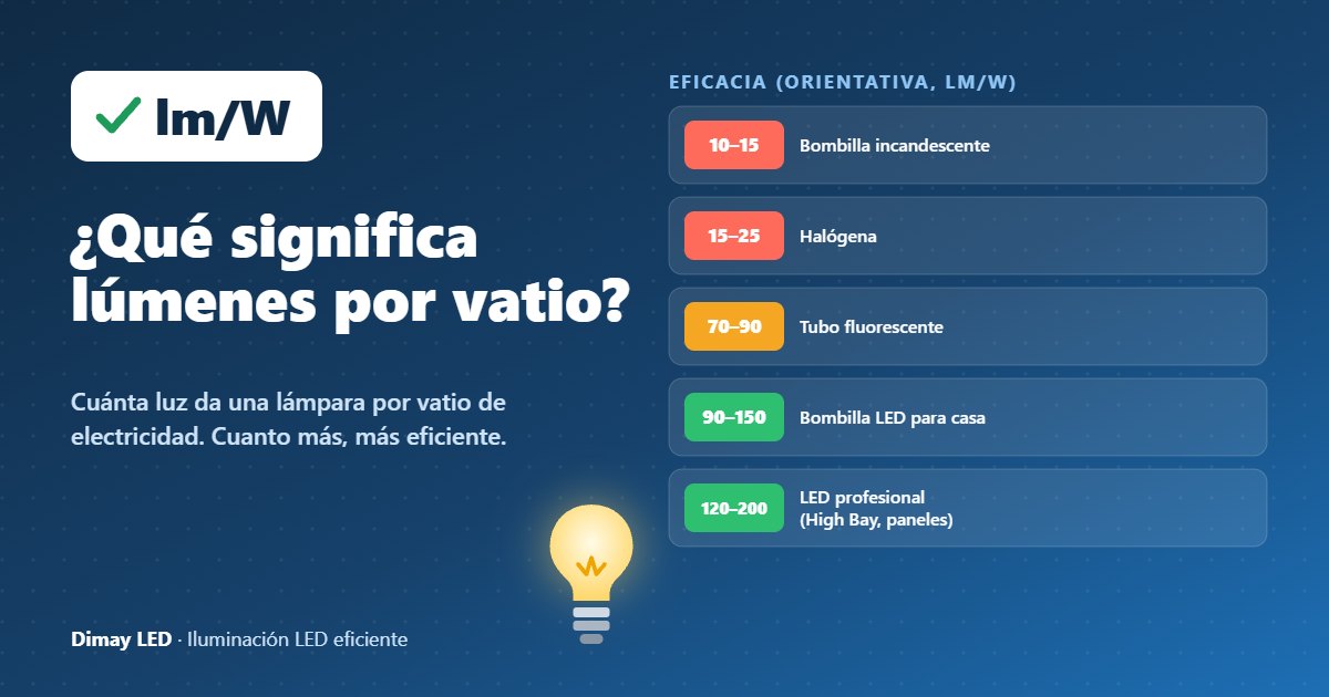 Infografía: ¿Qué significa lúmenes por vatio?