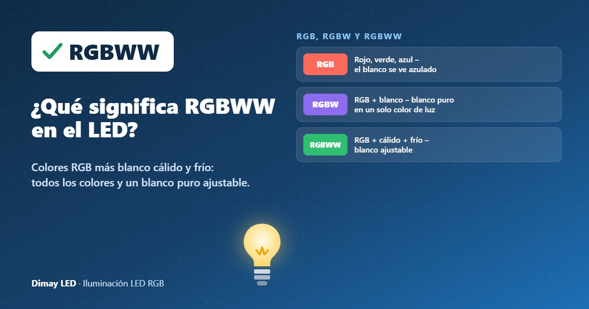 Infografía: ¿Qué significa RGBWW en el LED?