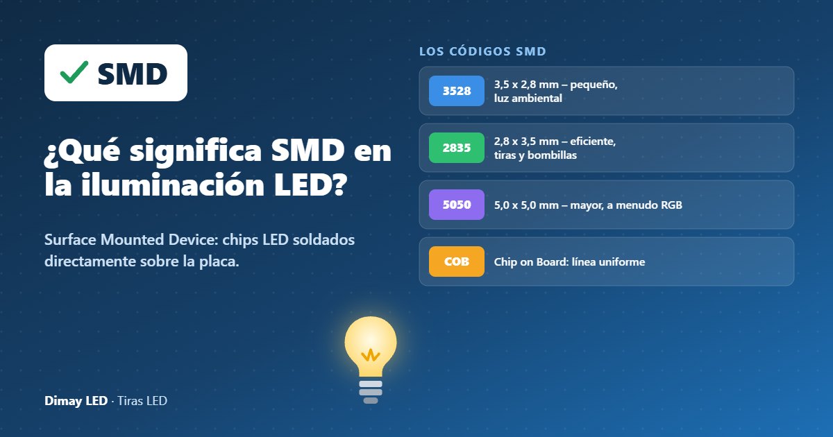 Infografía: ¿Qué significa SMD en la iluminación LED?