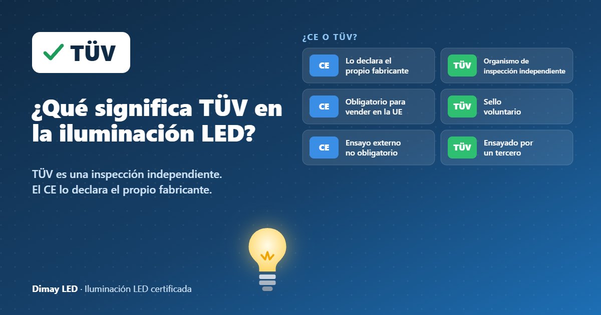 Infografía: ¿Qué significa TÜV en la iluminación LED?