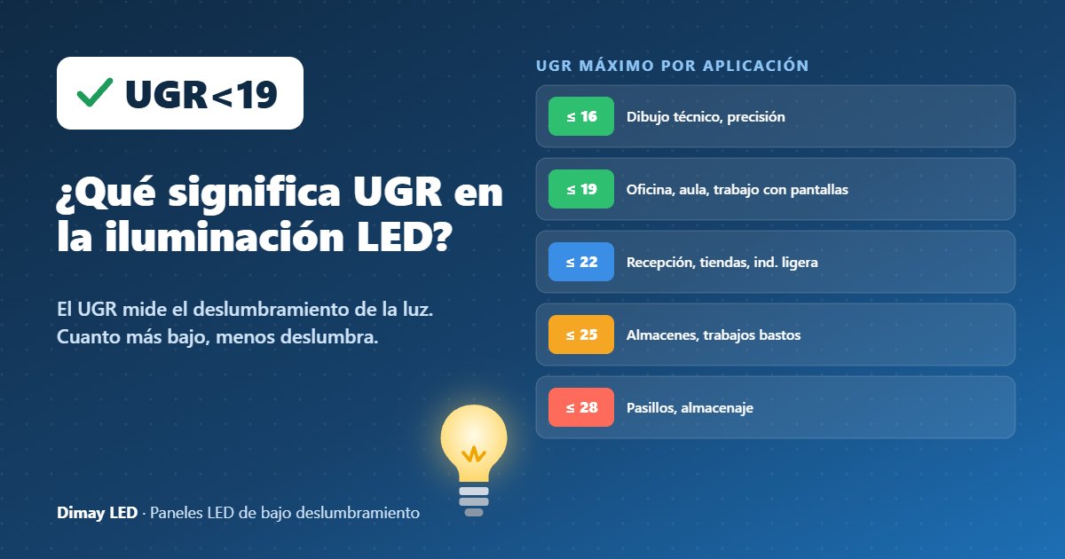 Infografía: ¿Qué significa UGR en la iluminación LED?
