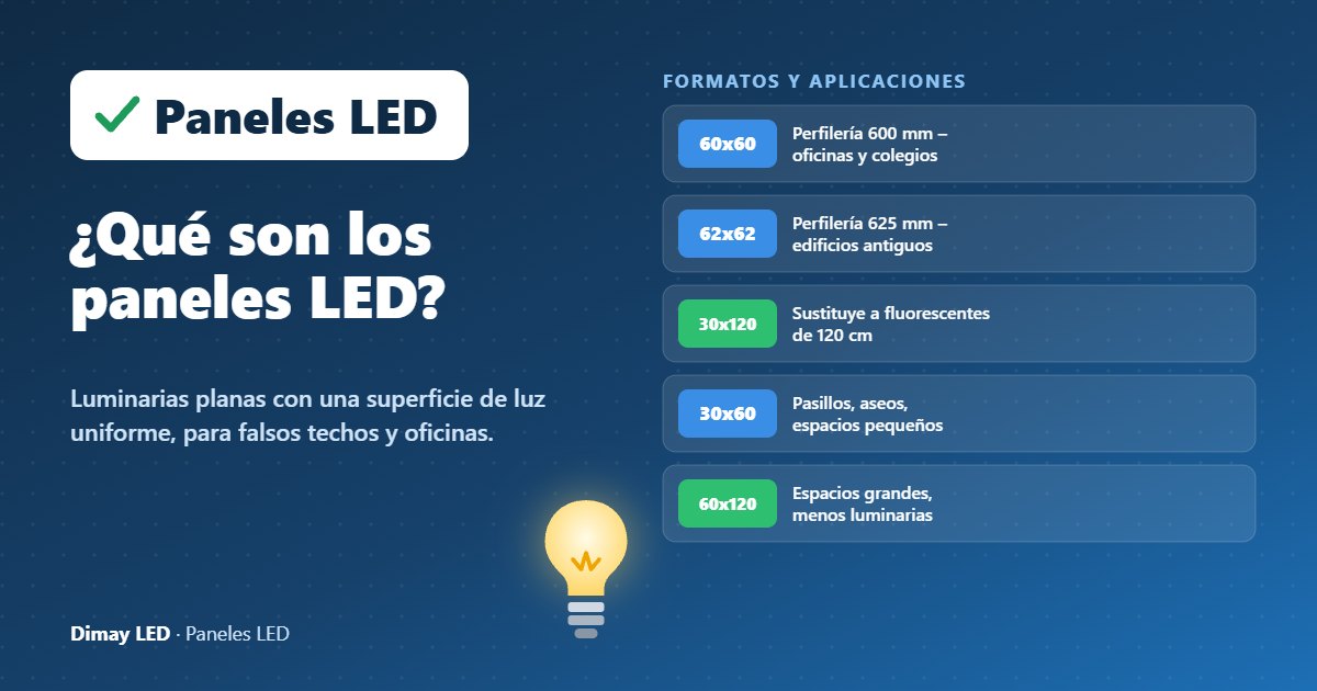 Infografía: ¿Qué son los paneles LED?