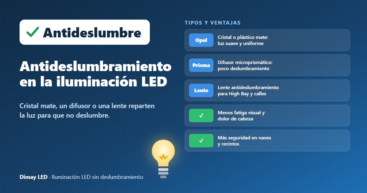 Infografía: Antideslumbramiento en la iluminación LED