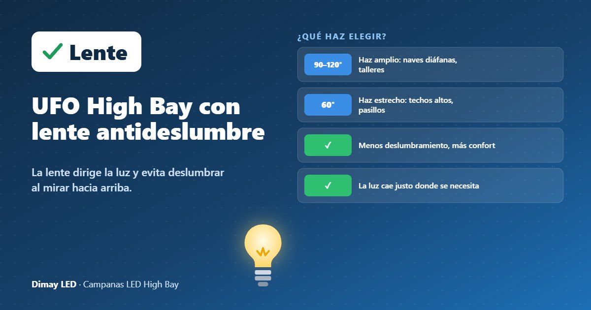 Infografía: UFO High Bay con lente antideslumbramiento